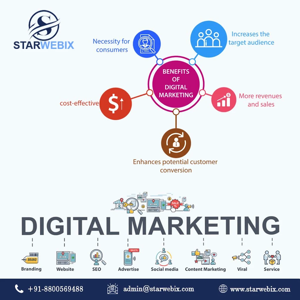 Starwebix development company