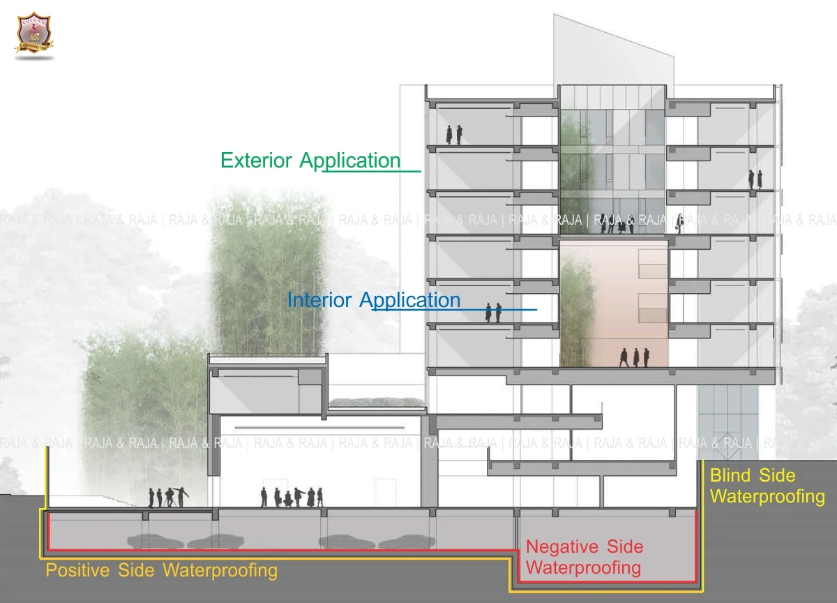 Waterproofing Raja