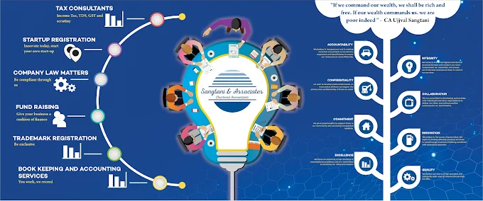Sangtani & Associates