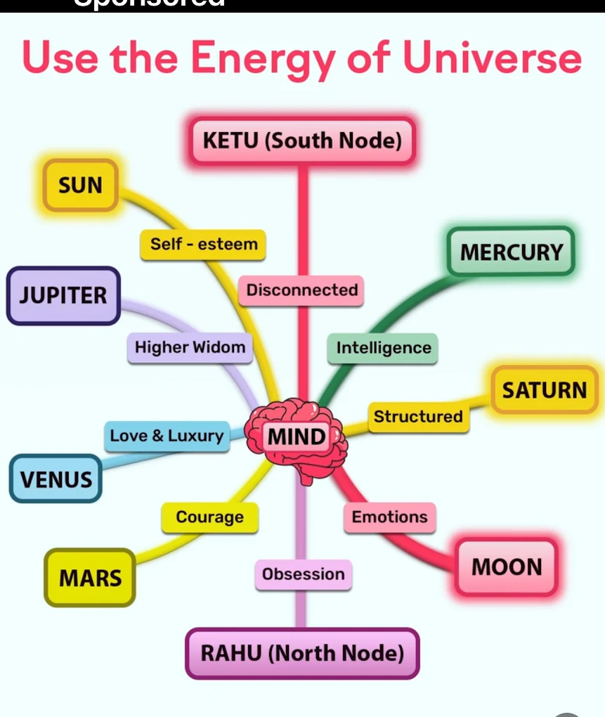 Astro Ashwiini