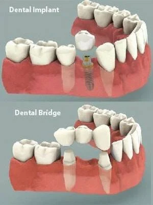 Blossom Dentofacial Multispeciality clinic