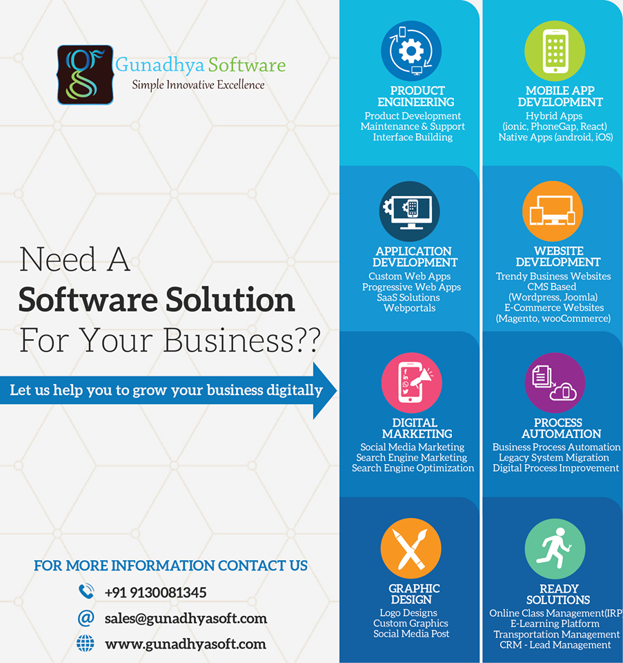 Gunadhya Software Solutions Pvt Ltd
