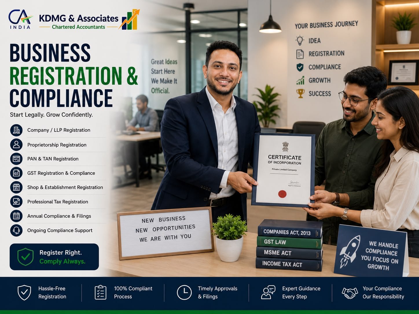 Kdmg & Associates