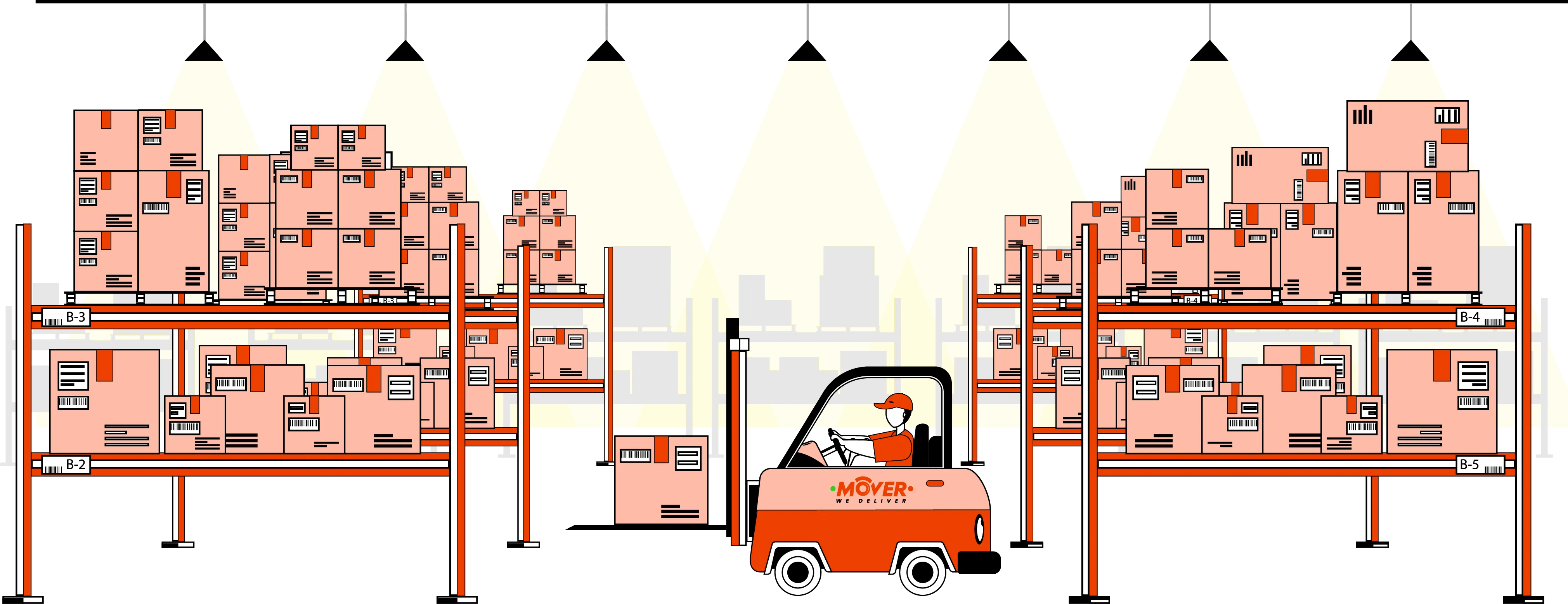ShivStorage Service