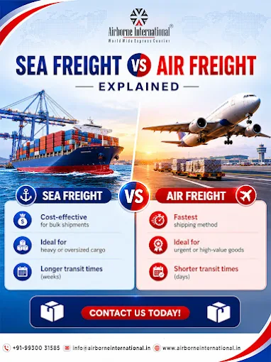 Airborne International Courier Services