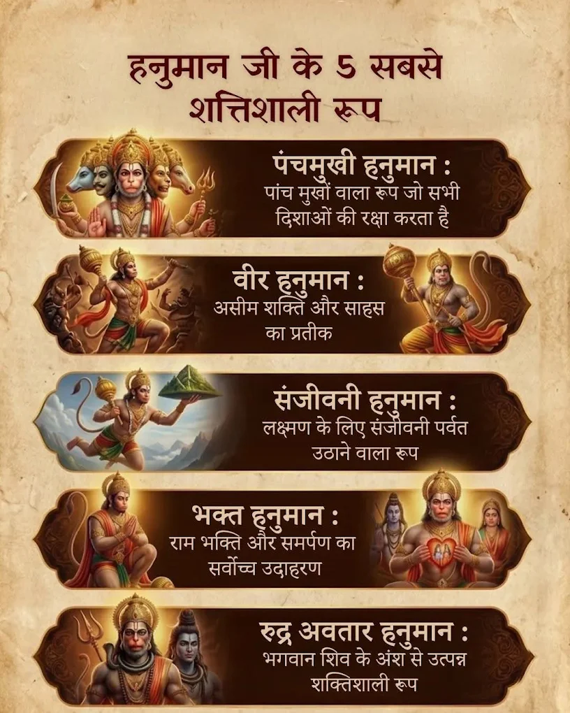 Sri Hanuman Jyotish