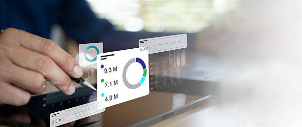 How Do You Measure if Performance Marketing Is Actually Working? Near Me