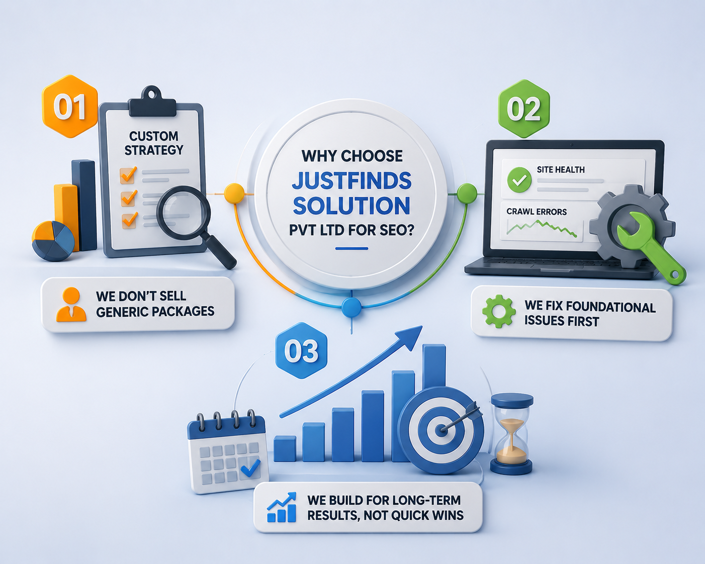 Why Choose JustFinds Solution Pvt Ltd for SEO? Services